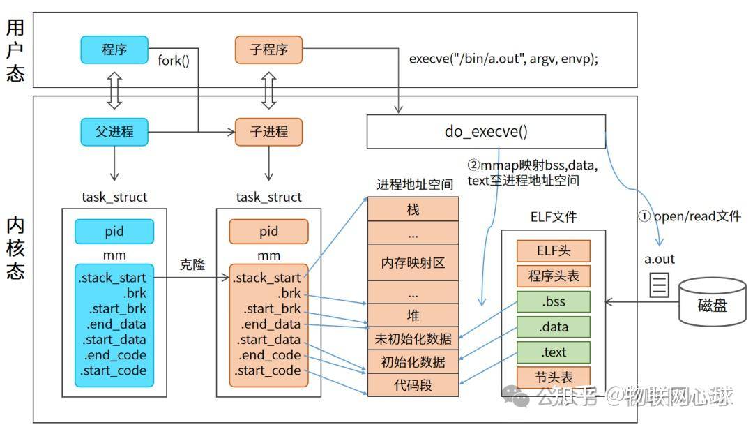想学习Linux下的ELF文件有什么好书推荐吗？  第4张