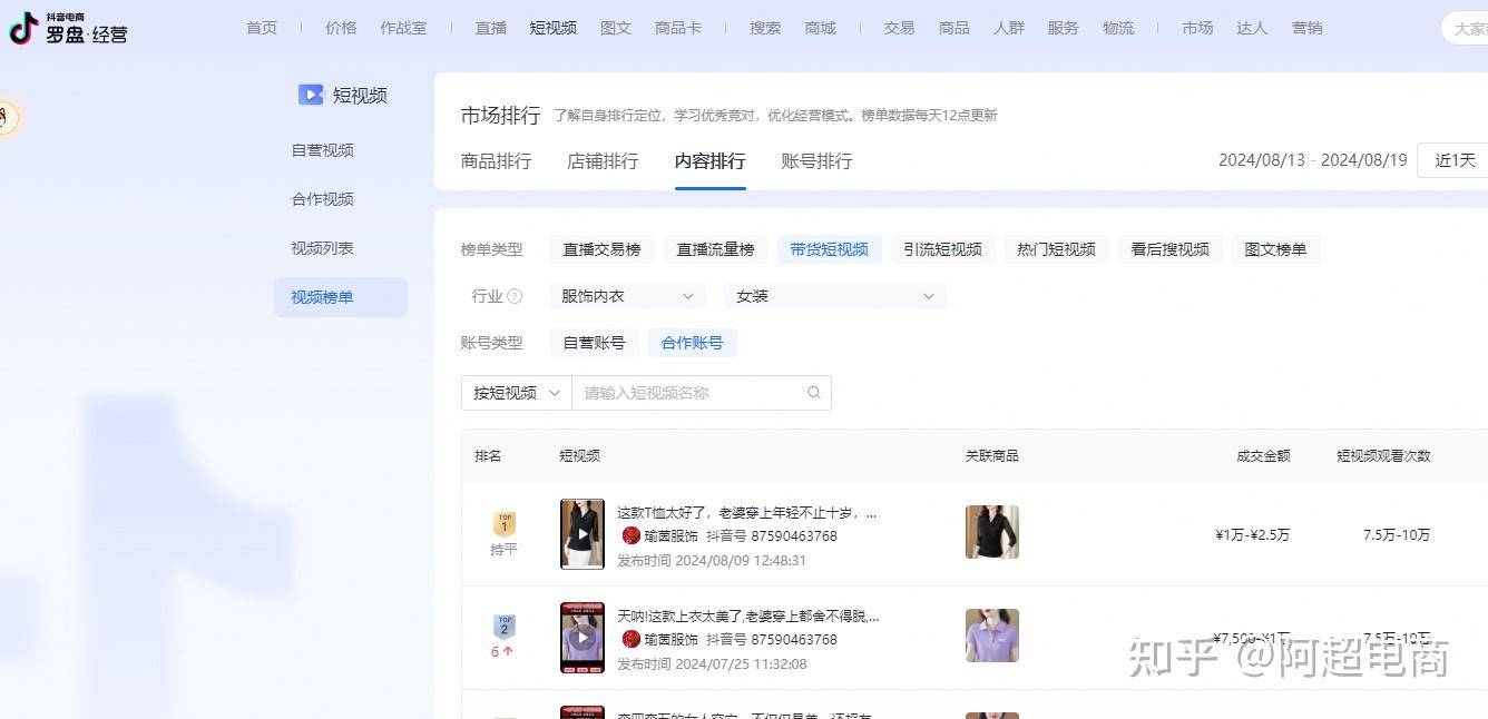 请问开了个抖店，基本上每天没人也没单，该怎么搞的呢？  第1张