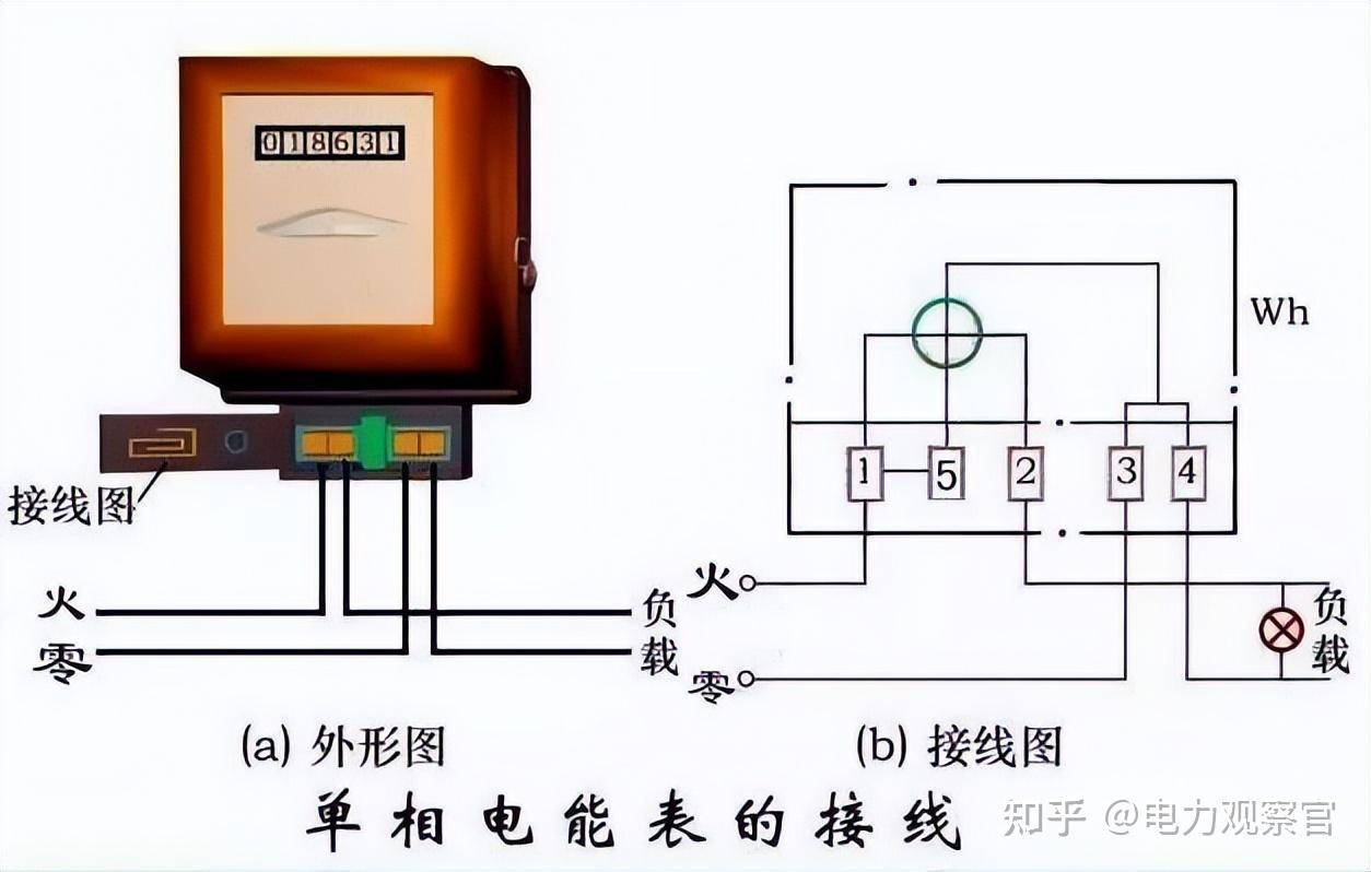 本专业是电气的，请问入门plc 必须要从电工接线开始吗，我怕被公司骗了，想请教各位?  第46张