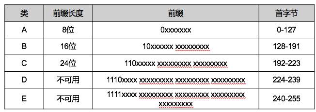 计算机网络的基本原理是什么？  第15张