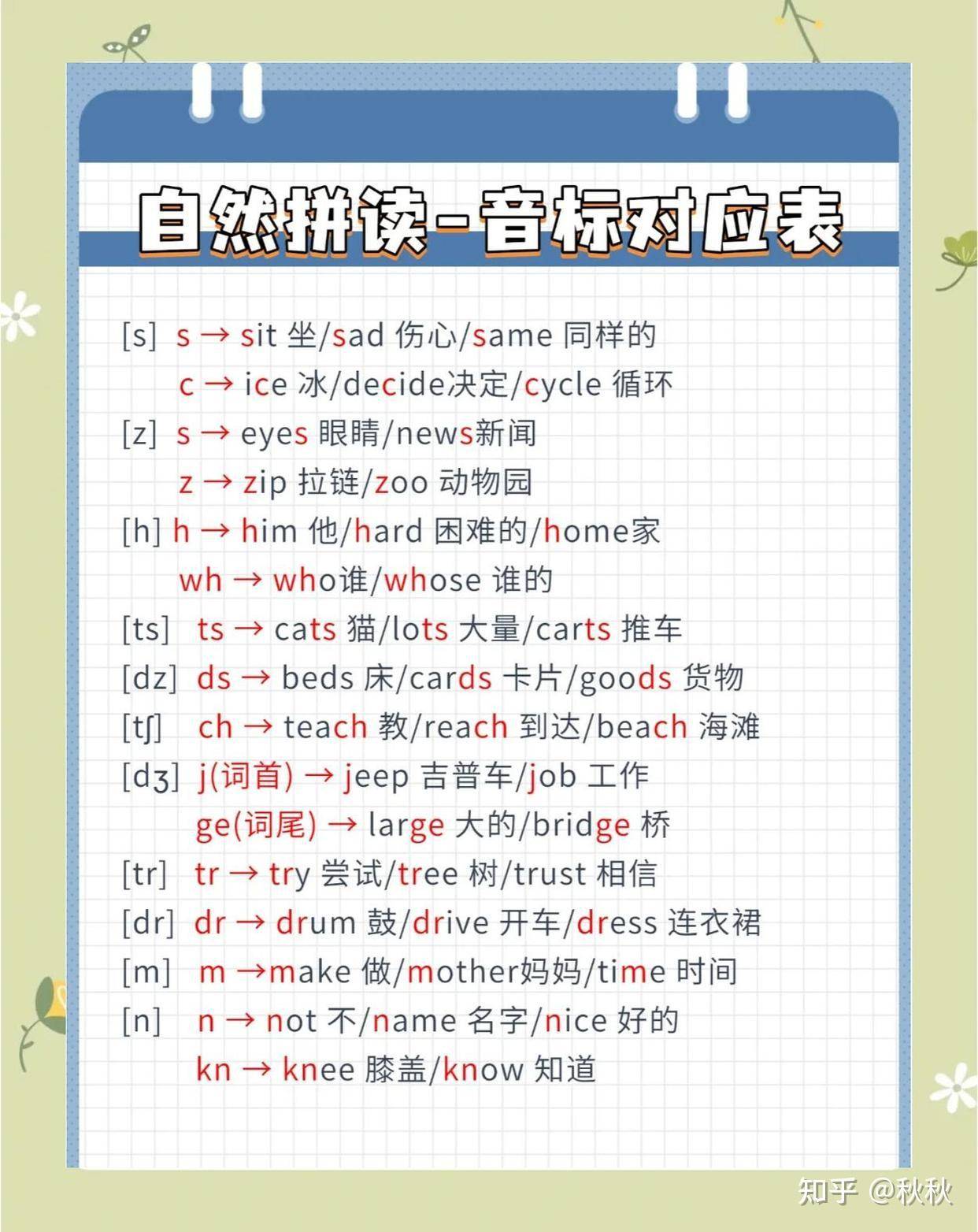 学了音标，还有必要学自然拼读吗？  第2张
