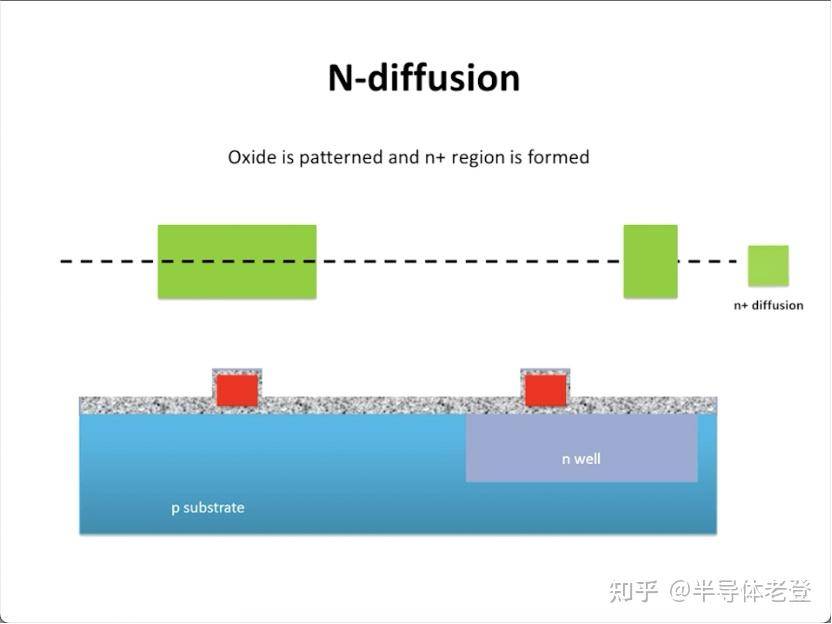 如何评价网传 ASML「掀老底」称 3nm 芯片实际为 23nm，1nm 芯片是 18nm？  第15张