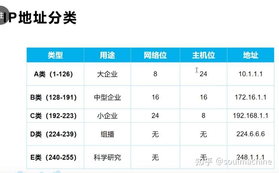无论怎么弄DNS都是DNS可能不可用怎么办?  第8张