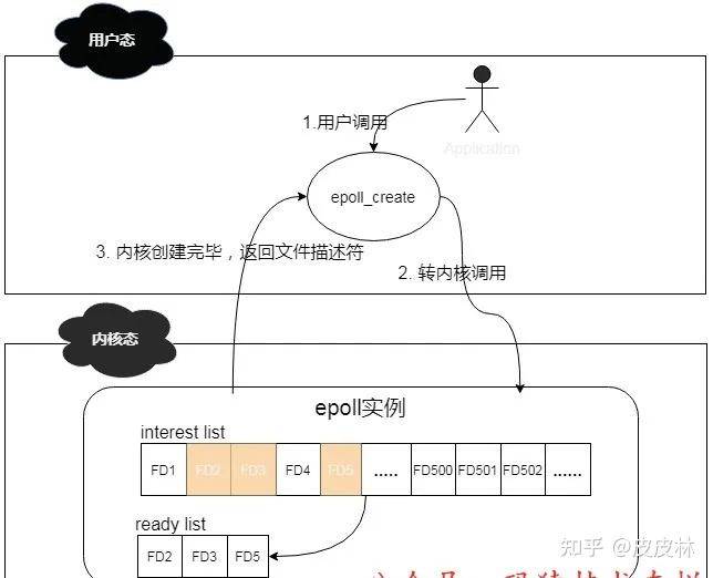 netty 高并发快速响应如何实现？  第17张