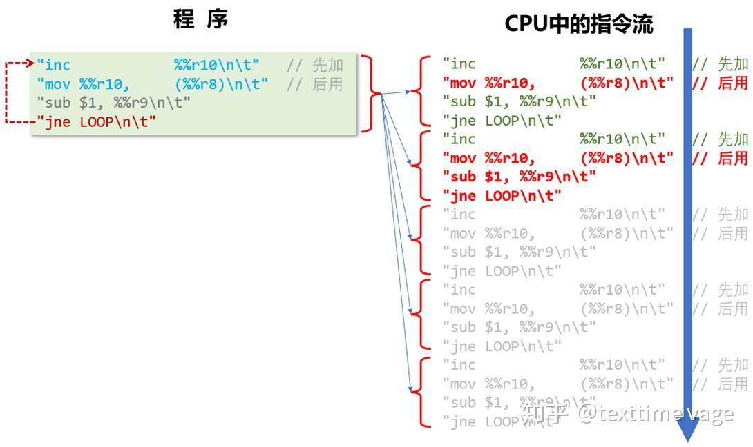 为什么我感觉开发操作系统并不是件很难的事？  第7张