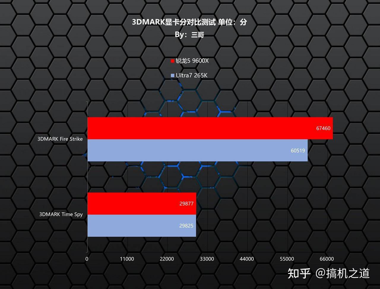 锐龙 5 9600X 性能怎么样？  第7张
