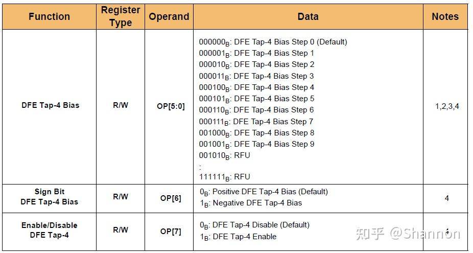 DDR5 内存是如何做到速度相比 DDR4 实现「质的飞跃」的？  第34张