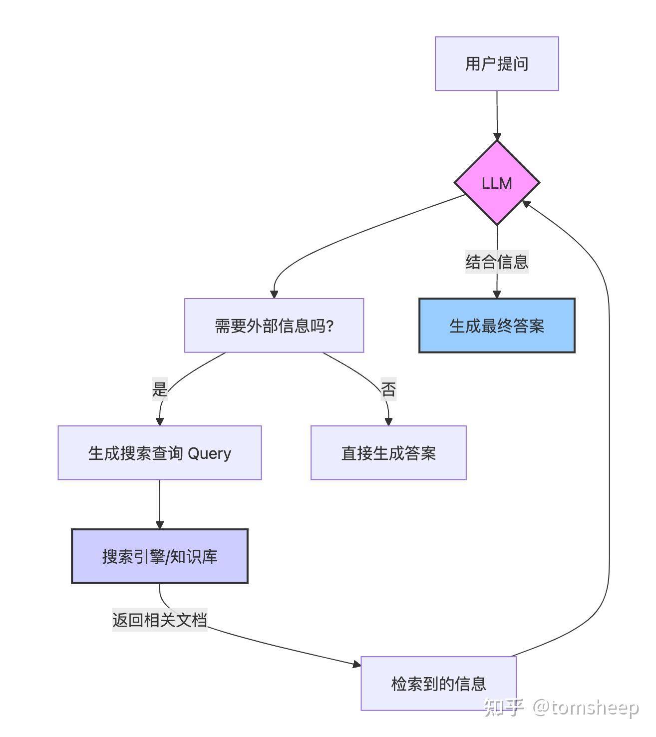 如何评价阿里开源的大模型搜索引擎ZeroSearch？  第1张