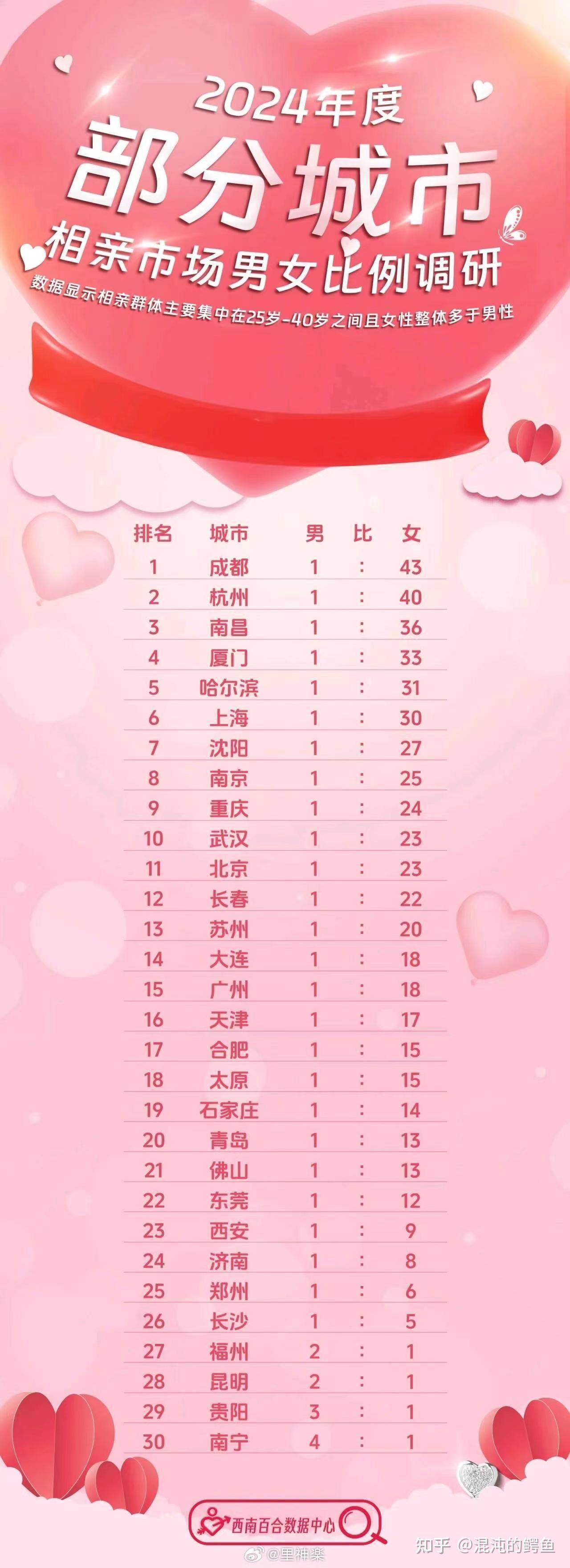 为什么现在有些男人就算不打游戏，也已经不愿意追女人了？  第5张