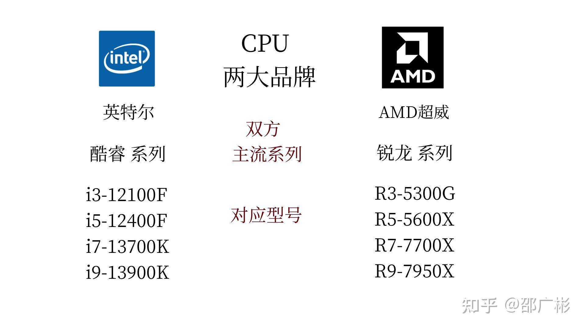 作为一个电脑白痴，如何看懂电脑配置？  第4张