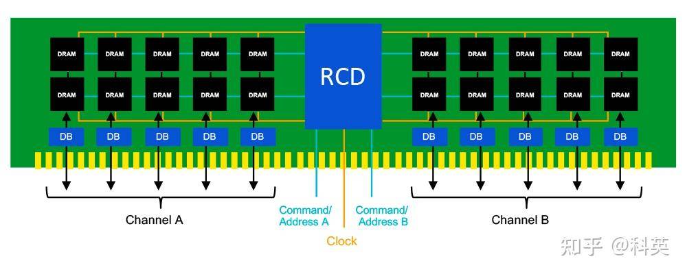 Linux系统启动之后，物理内存的布局是怎么样的？  第25张