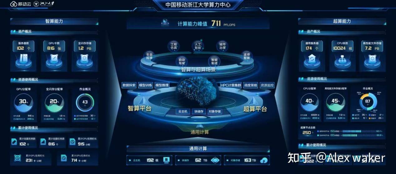 AI 重塑行业格局，哪些领域将成为新顶流？  第7张
