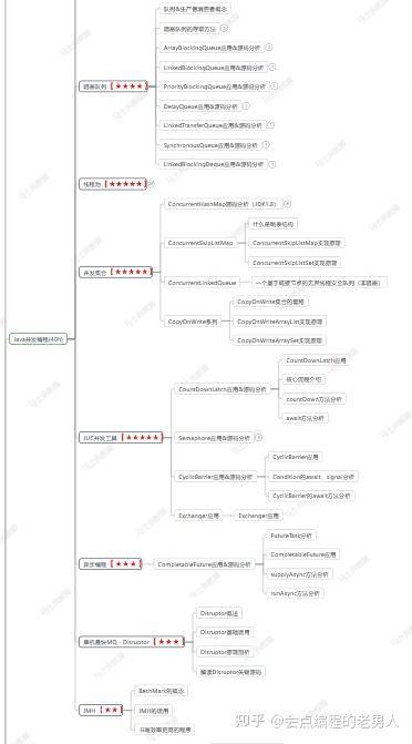 多久能学完java?  第7张