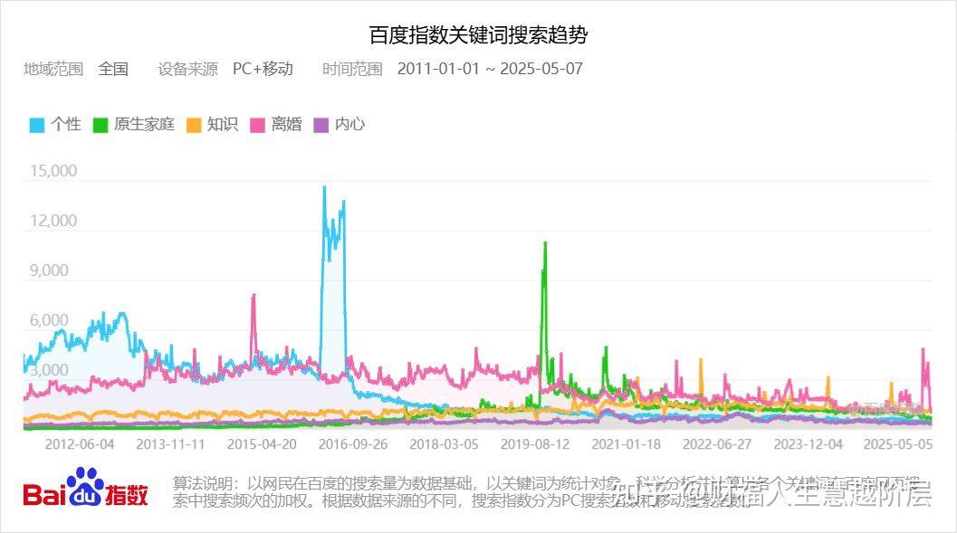 为什么大家都说人生的容错率大到无法想象?  第2张