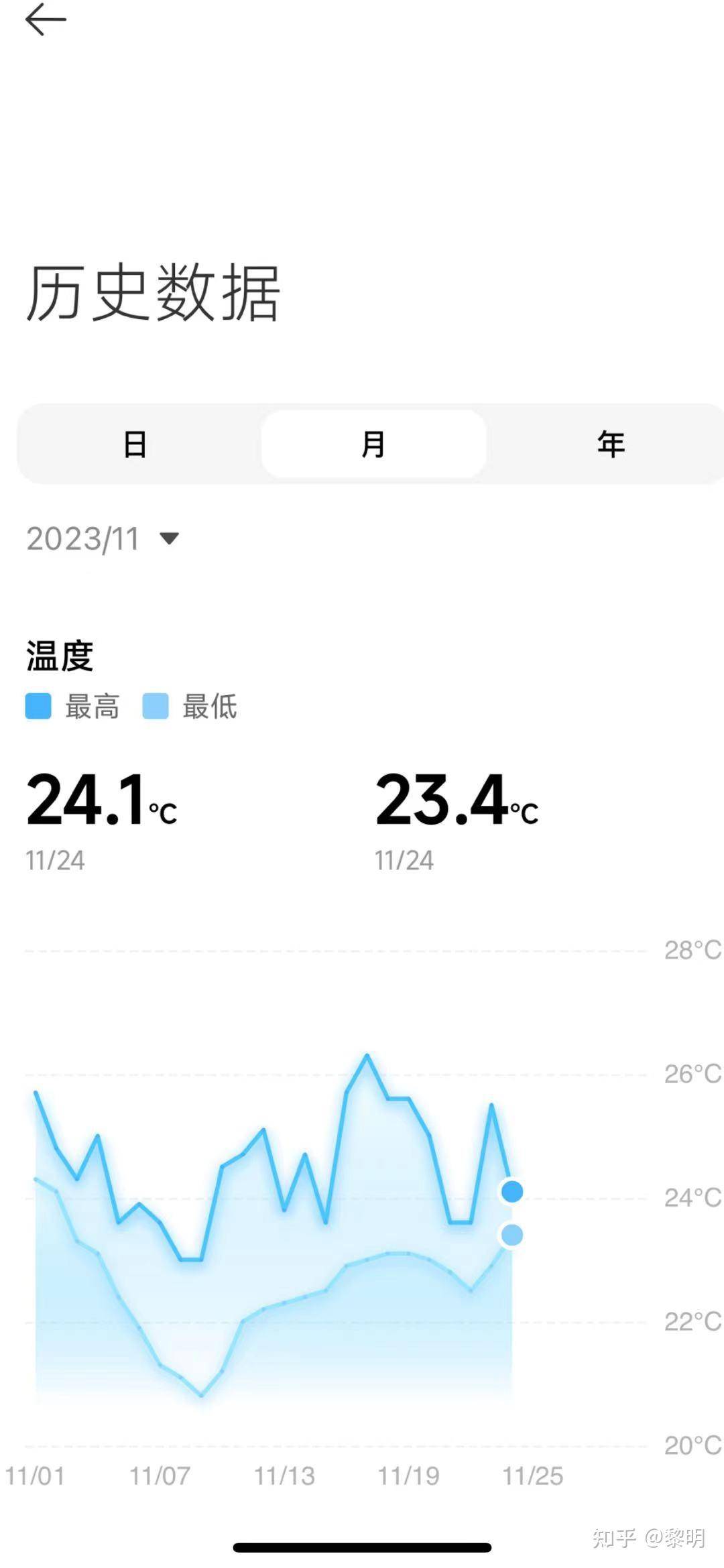 为什么一般人不建议住别墅?  第14张