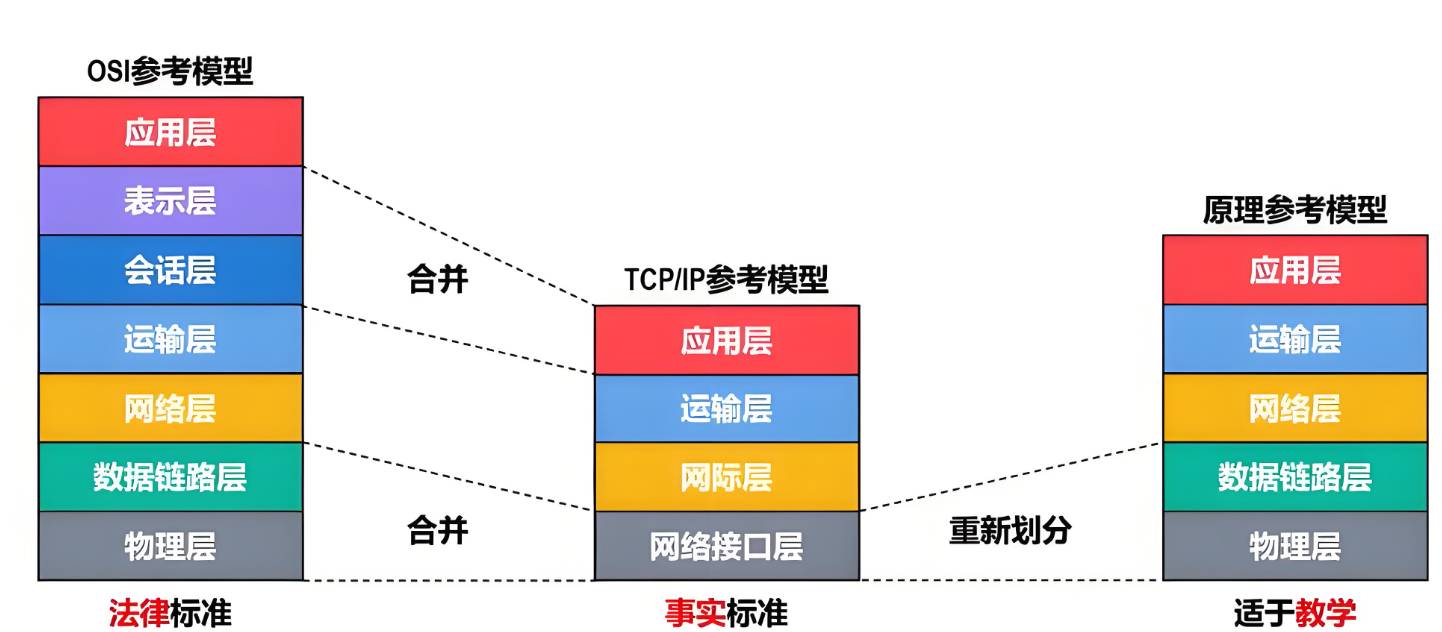 网线中的8根线分别起什么作用？  第1张