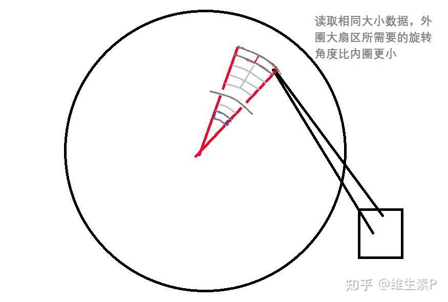 我看见一程序员，电脑里只有一个巨大的C盘，谁能解释解释？  第2张