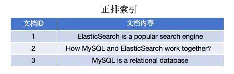 MySQL不香吗，为啥还要Elasticsearch？  第1张