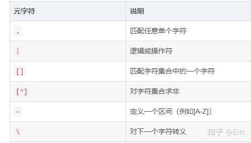 手机靓号如何用正则表达式表示？  第1张