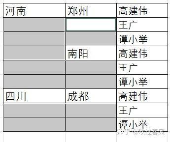 有没有一些实用的Excel小窍门？  第3张
