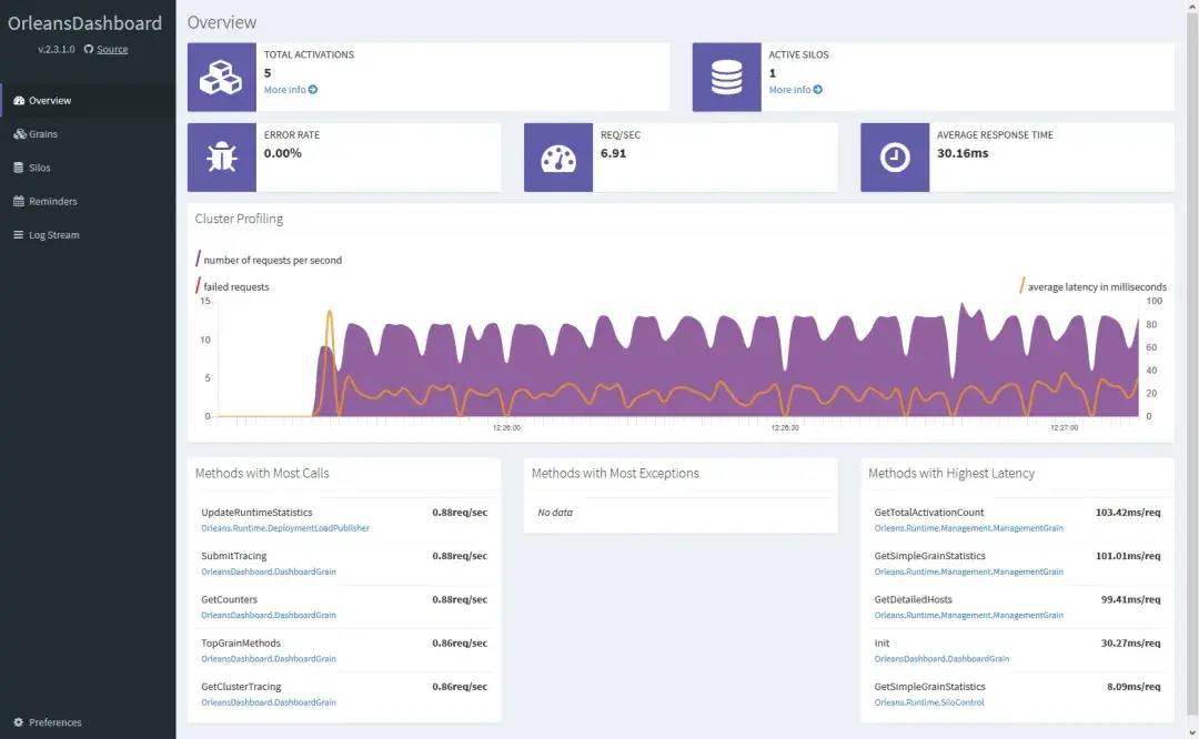 github上有名的web开源项目？  第4张