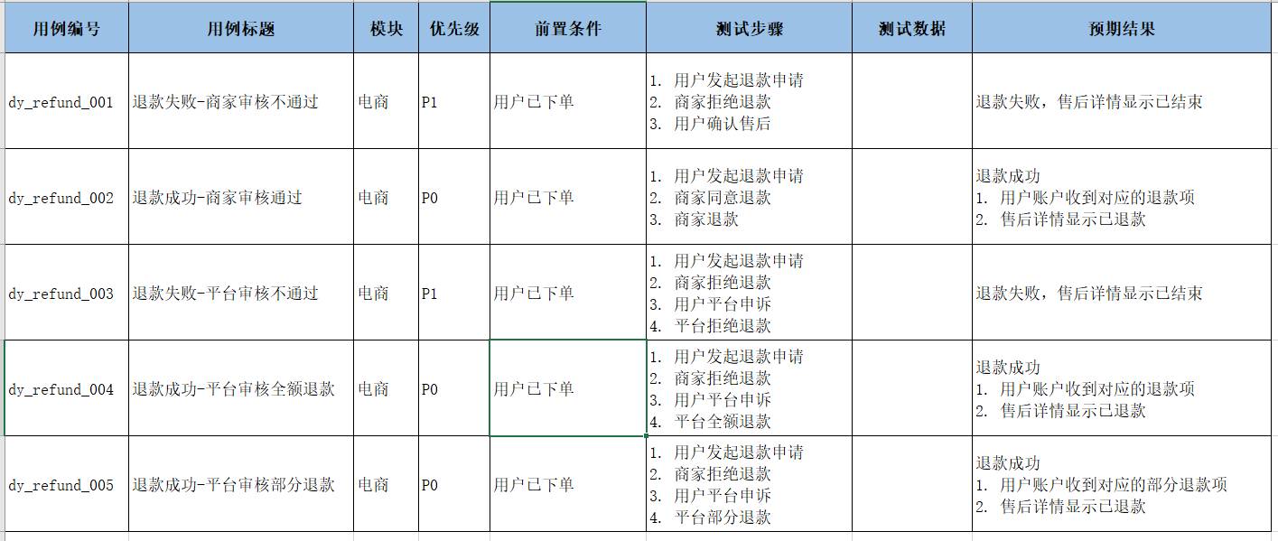 测试用例是怎么写的？  第9张