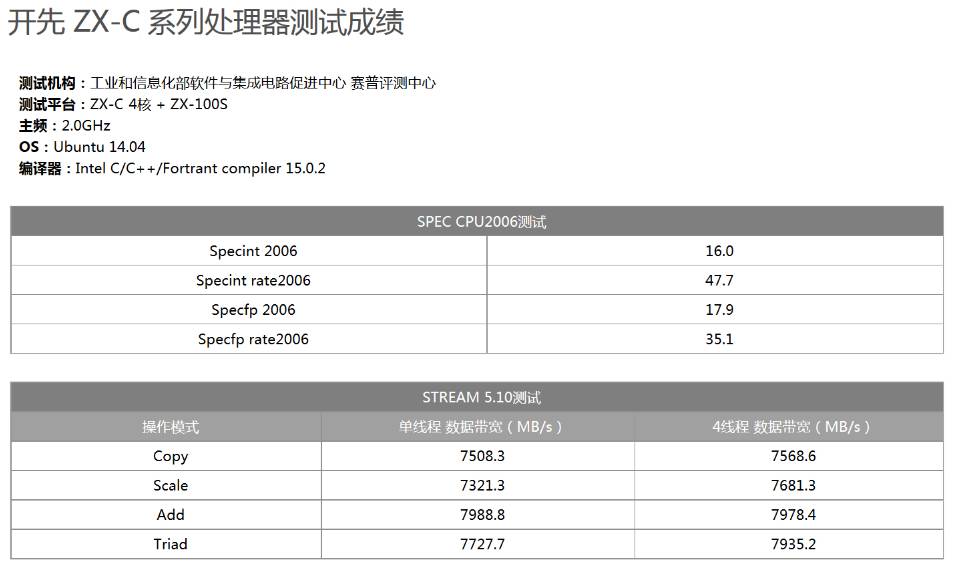 如何评价兆芯自主可控x86处理器KX-6000亮相：16nm、性能追平7代i5？  第5张