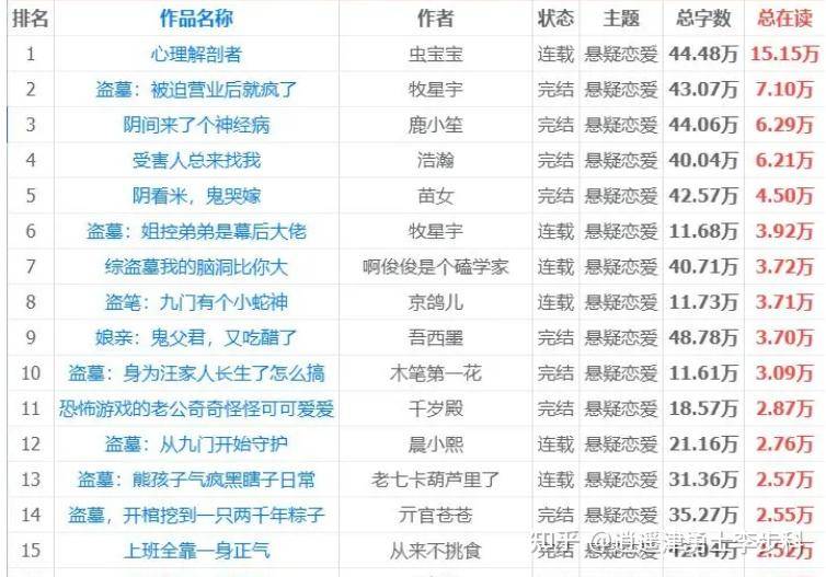 知乎推文授权怎么弄?  第10张