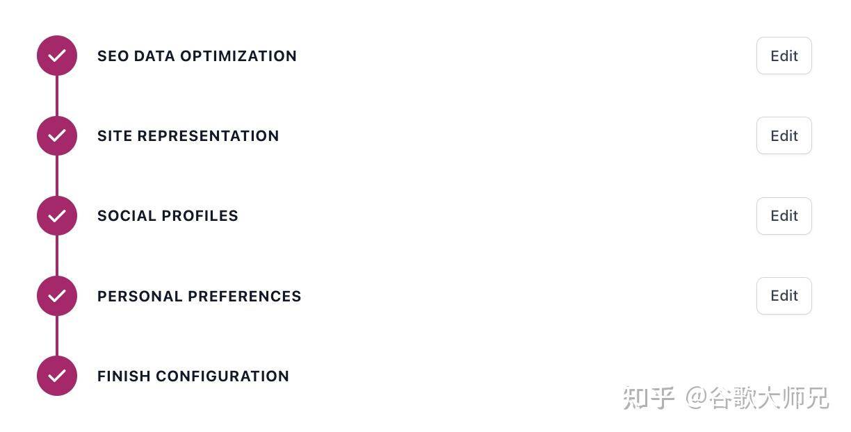 WordPress网站SEO优化怎么做？  第8张