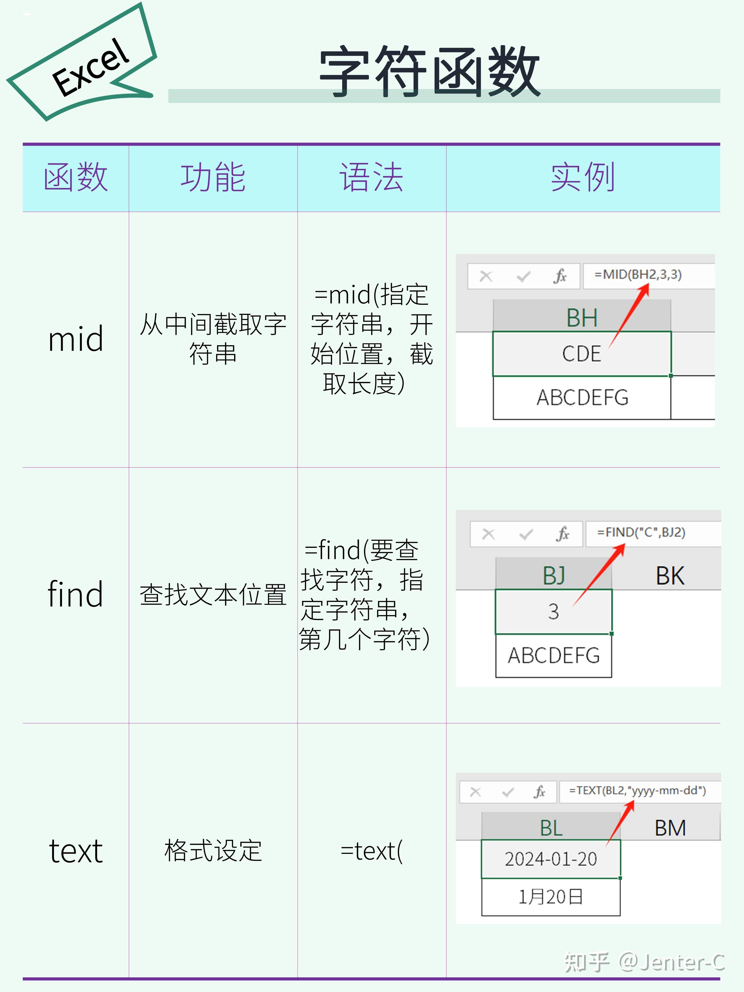 Excel 万能公式有哪些？  第4张