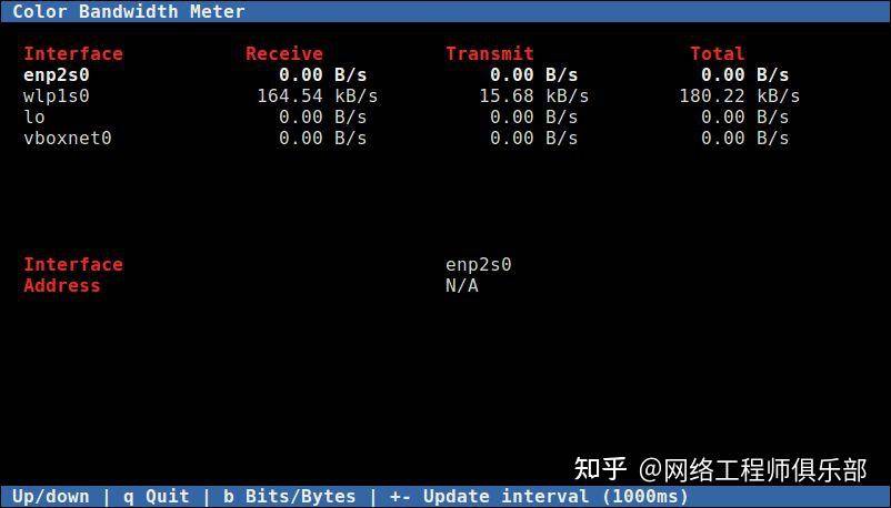 Linux监控top命令，请高手讲解一下到底该怎么用？  第10张