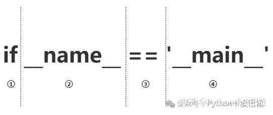 python： if __name__ == "__main__" 到底是什么鬼？  第1张