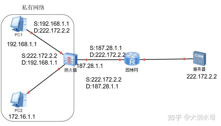 NAT和DHCP 的区别是什么？  第8张