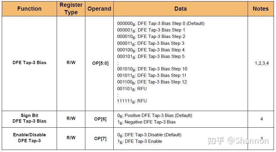 DDR5 内存是如何做到速度相比 DDR4 实现「质的飞跃」的？  第33张