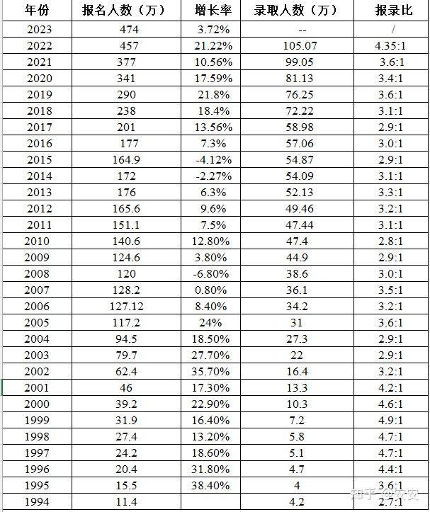 2025 考研国家线相比 24 年大跳水，对考生有什么影响？  第5张