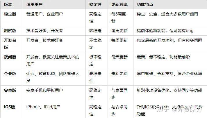 为什么我的chorme浏览器不能用，总是显示以下内容？  第3张