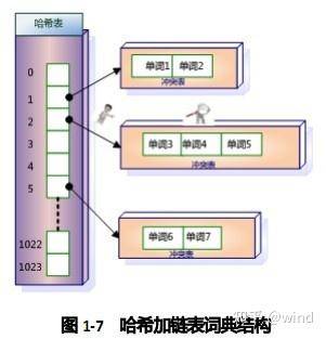 倒排索引为什么叫倒排索引？  第9张