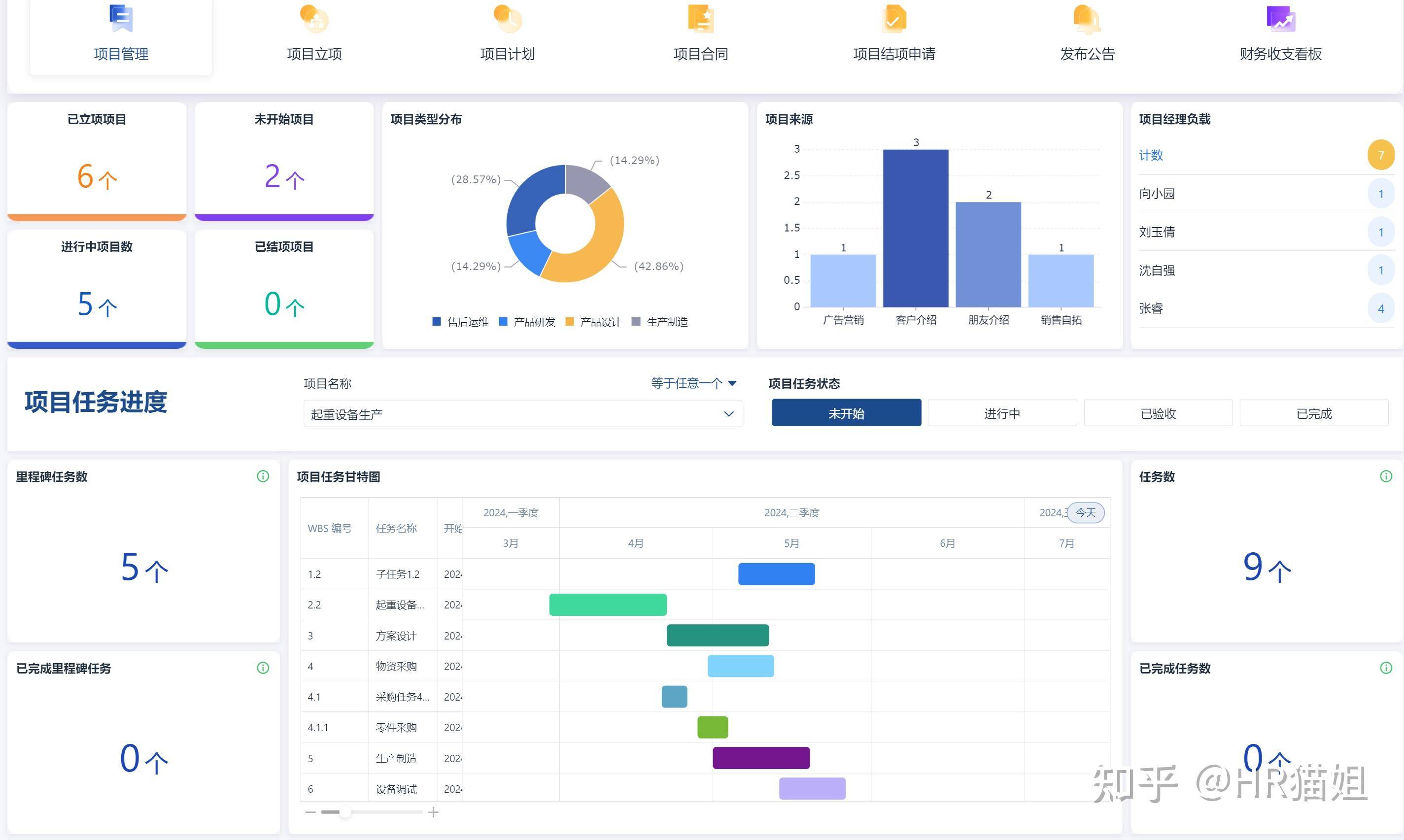 office办公软件各有什么功能？  第16张