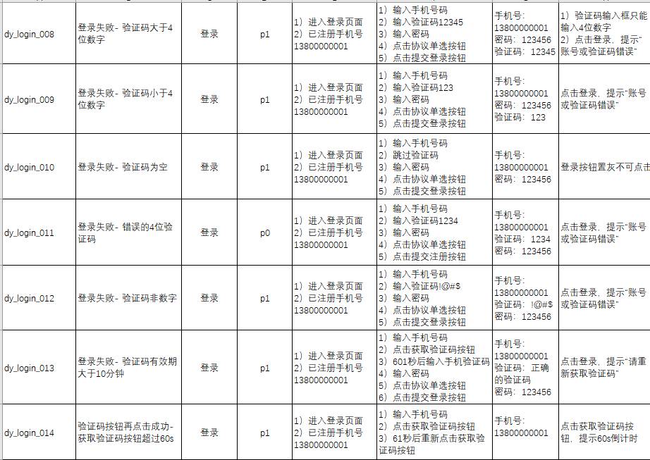 测试用例是怎么写的？  第26张