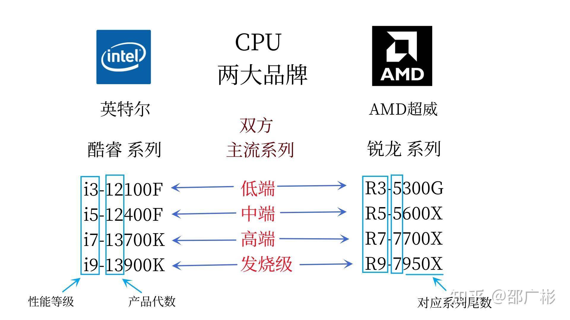 作为一个电脑白痴，如何看懂电脑配置？  第5张
