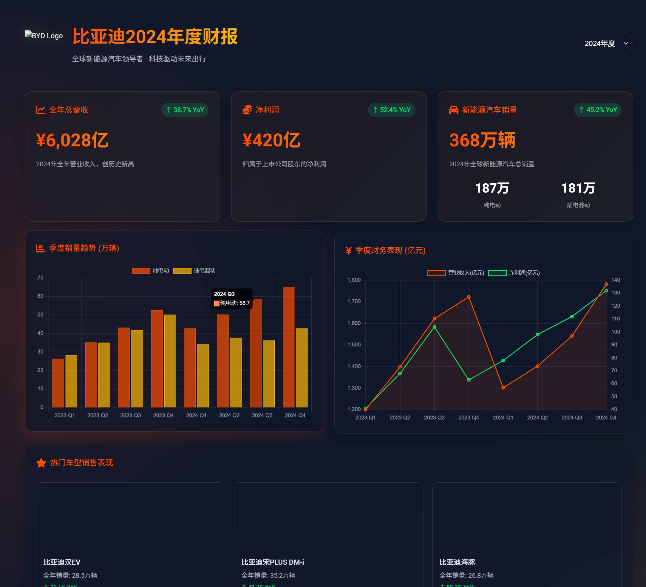 DeepSeek-V3-0324 发布，本次 V3 版本有哪些改进？  第4张