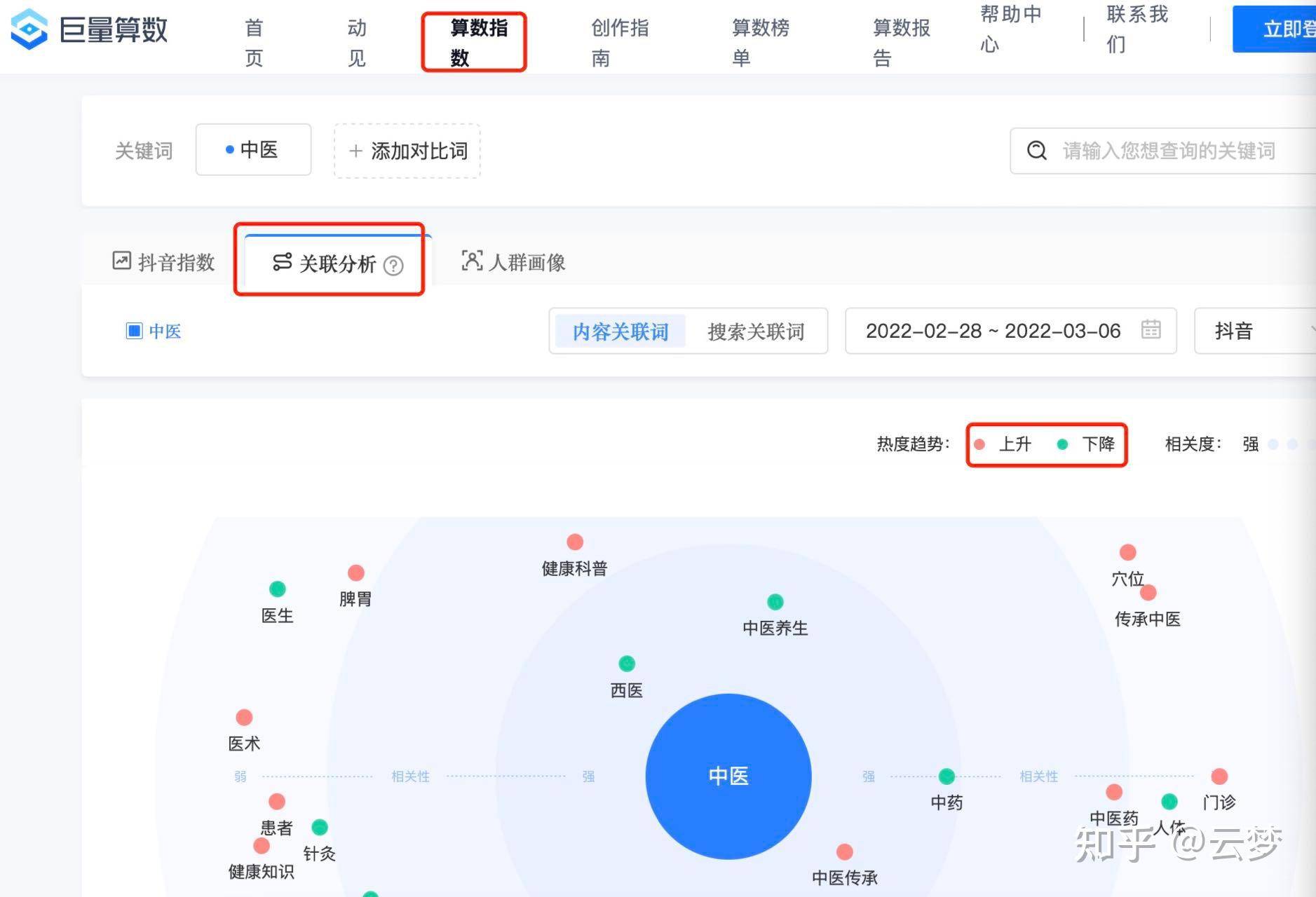 抖音怎么赚钱？抖音变现的渠道有哪些？  第14张