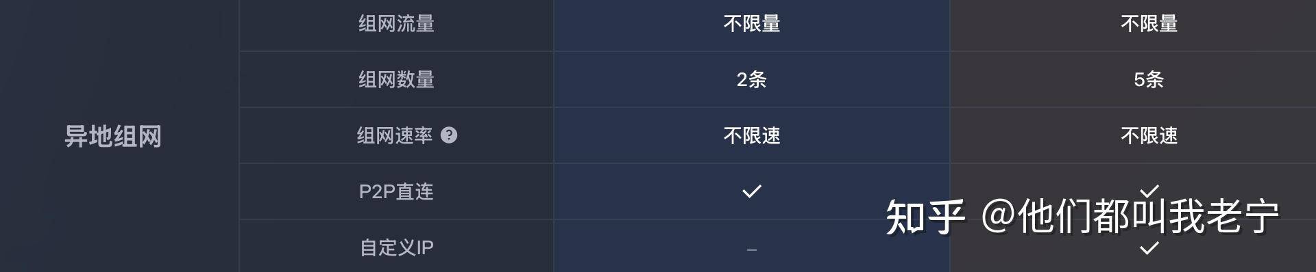 怎样简单的实现内网穿透呢？  第9张