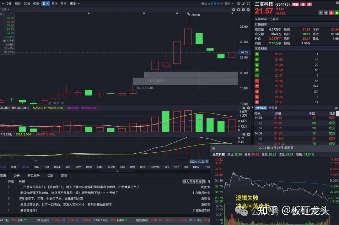 求已有稳定交易系统的大神能否分享一下建立交易系统的大致过程？  第10张