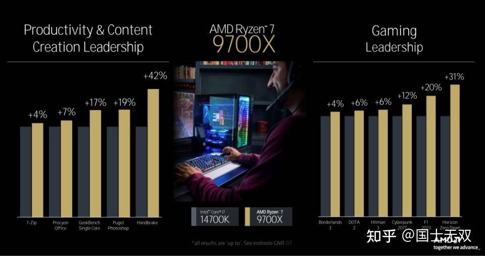 AMD 显卡卖不过 NVIDIA，CPU 卖不过 Intel，为什么还能生存到现在？  第3张