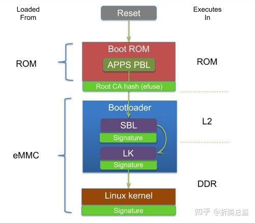 root和BL锁有啥关系？  第8张