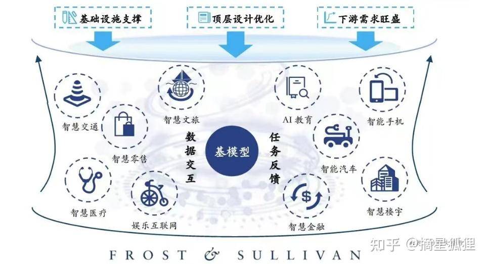 国内AI大模型已近80个，哪个最有前途？  第8张