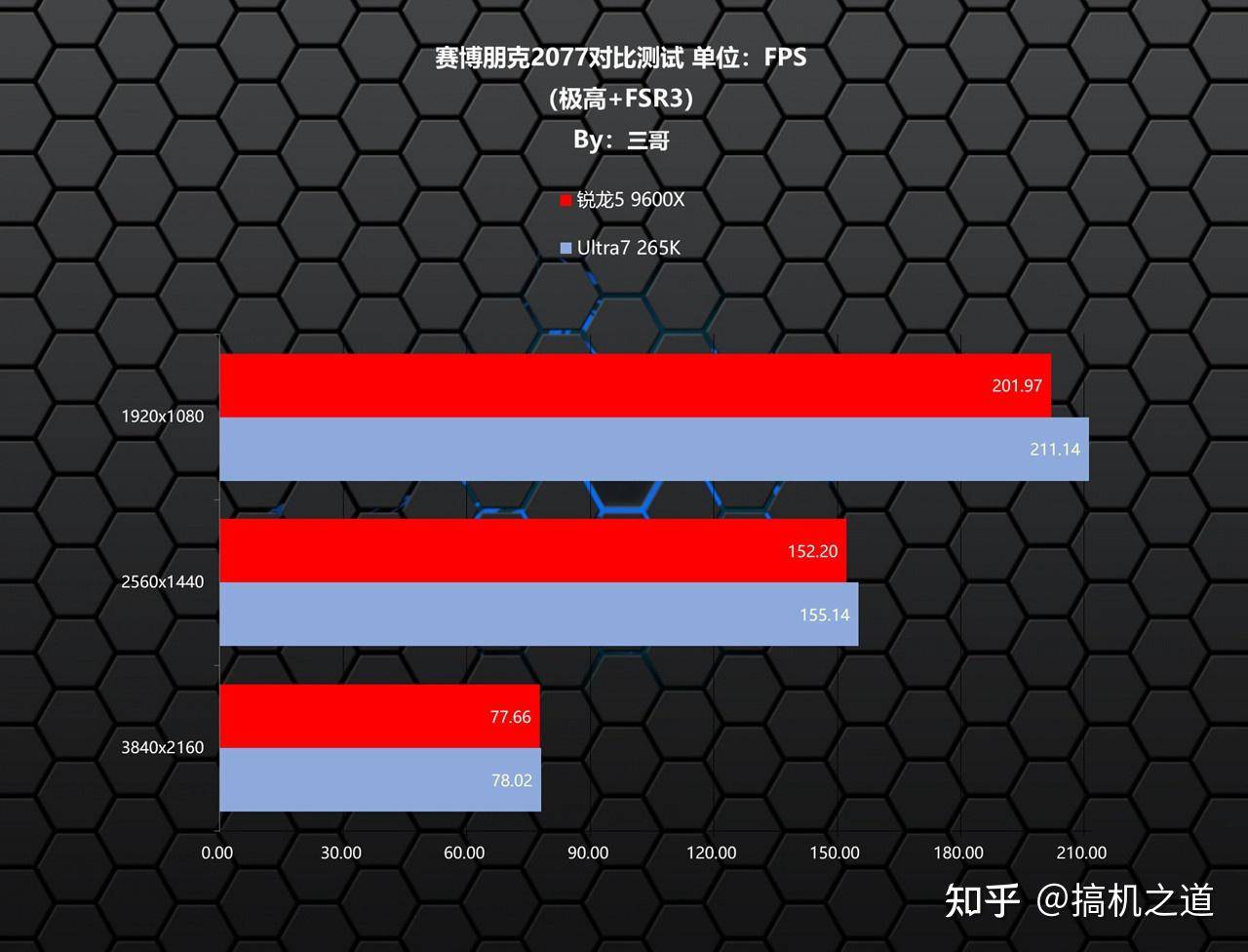 锐龙 5 9600X 性能怎么样？  第18张