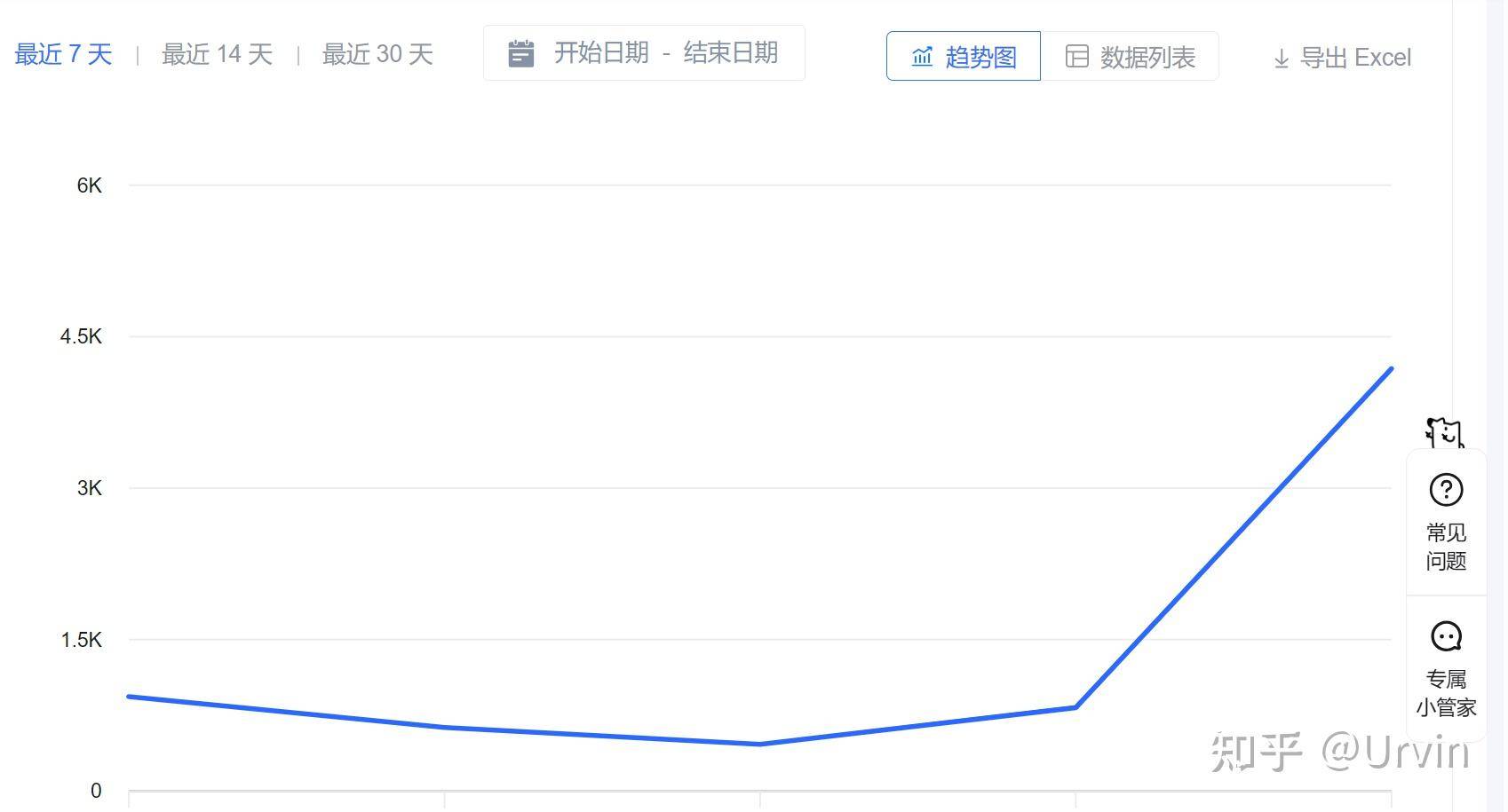 知乎写文为什么这么难?  第4张