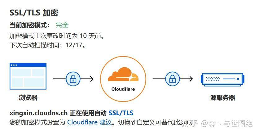 Cloudflare是一家什么样的公司？  第3张
